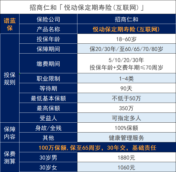 招商仁和悦动保定期寿险保障怎么样？有什么优点吗？插图