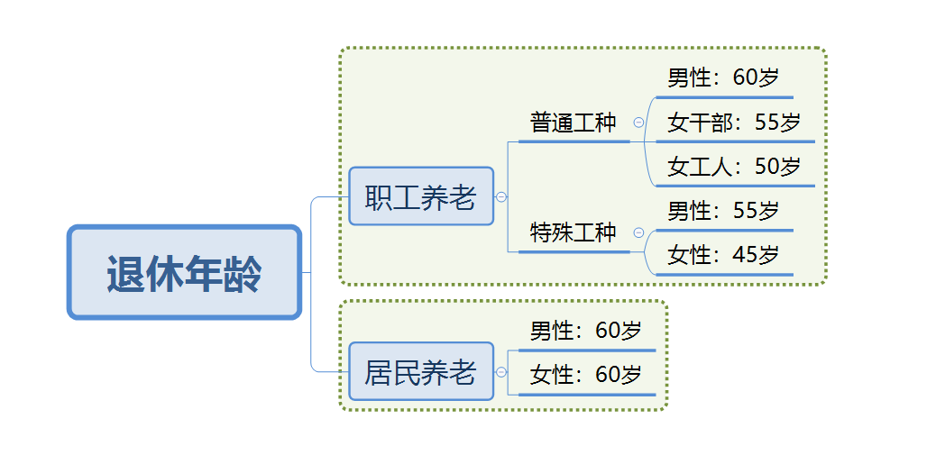 四五十岁才交社保还划不划得来？插图2