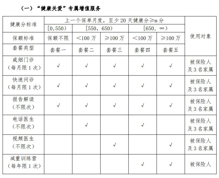 招商仁和悦动保定期寿险保障怎么样？有什么优点吗？插图2