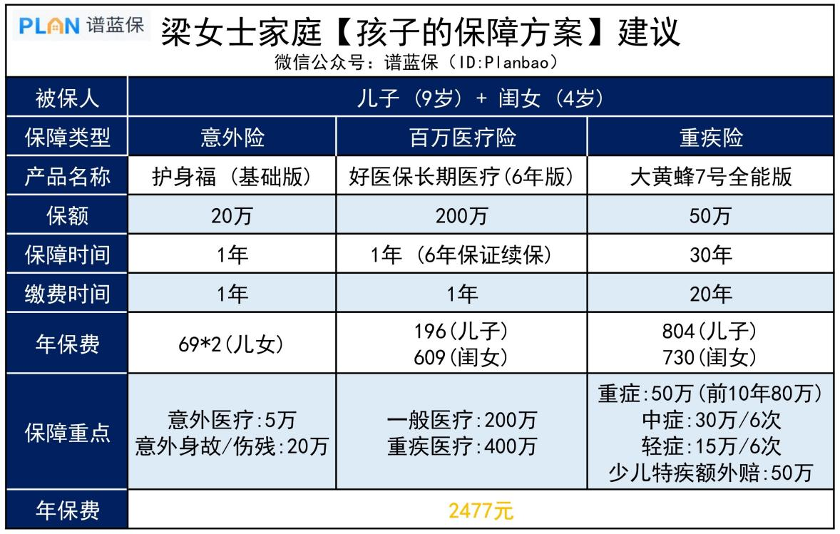 人均1200，轻松配全2娃的保险！插图2