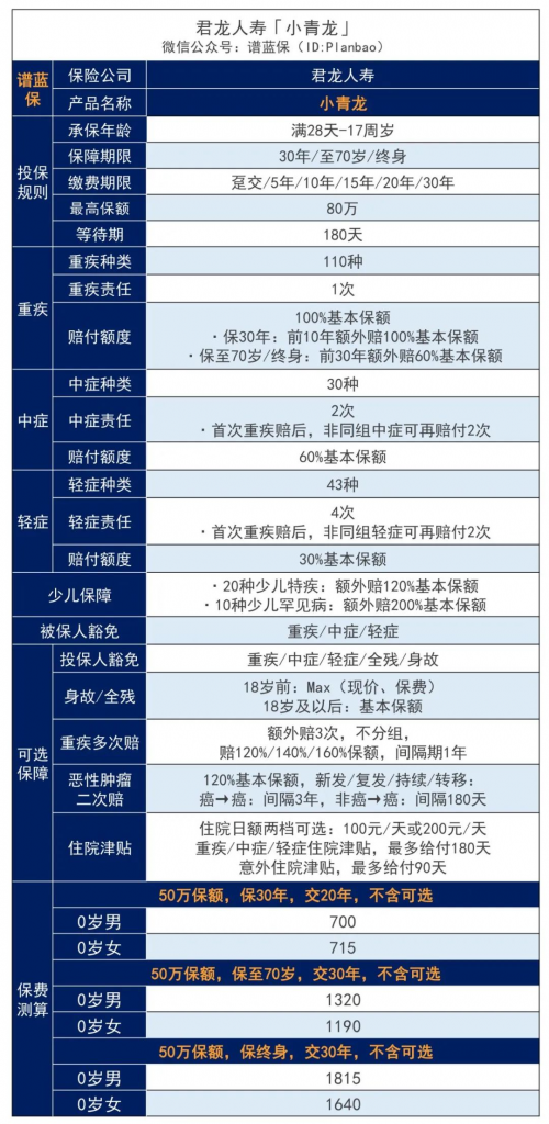 青岛独生子女家庭保险，青岛独生子女家庭如何配置保险插图1