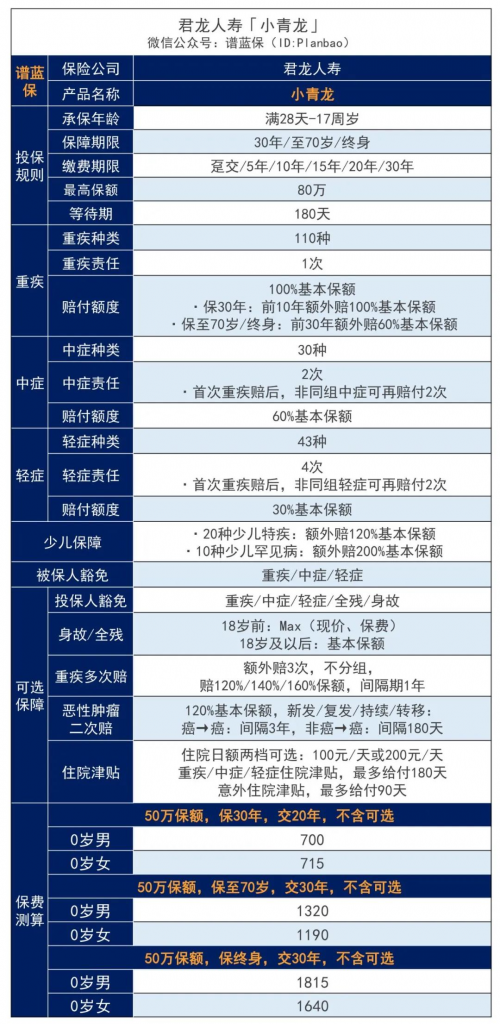 青岛独生子女家庭保险，青岛独生子女家庭如何配置保险插图2