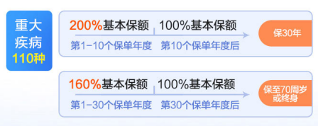 少儿重疾险又添一匹“黑马”:君龙人寿小青龙少儿重疾险,太卷了!插图4 少儿重疾险又添一匹“黑马”:君龙人寿小青龙少儿重疾险,太卷了!插图4