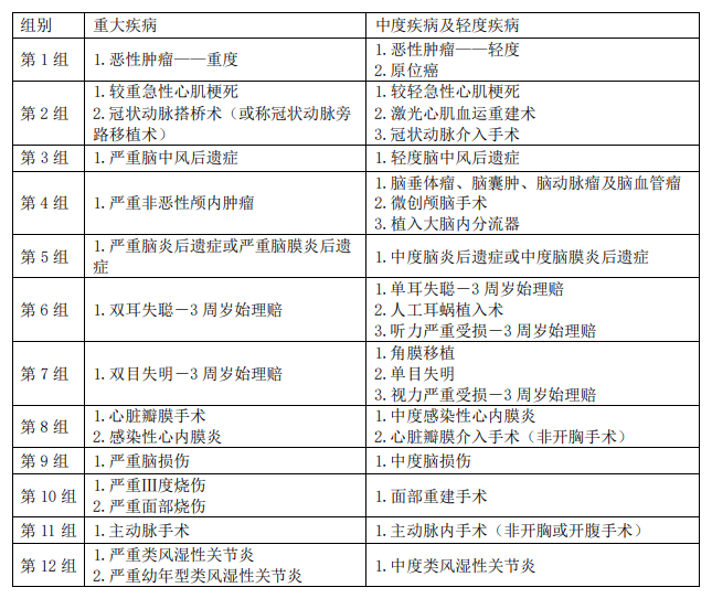 少儿重疾险又添一匹“黑马”:君龙人寿小青龙少儿重疾险,太卷了!插图5 少儿重疾险又添一匹“黑马”:君龙人寿小青龙少儿重疾险,太卷了!插图5