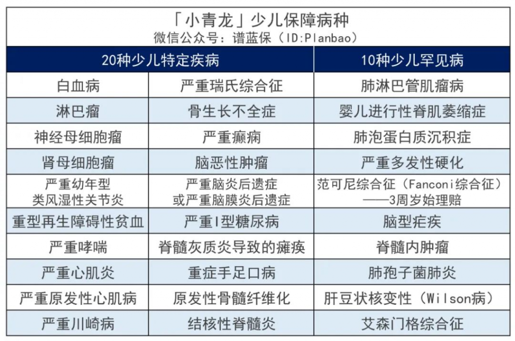 少儿重疾险又添一匹“黑马”:君龙人寿小青龙少儿重疾险,太卷了!插图6 少儿重疾险又添一匹“黑马”:君龙人寿小青龙少儿重疾险,太卷了!插图6