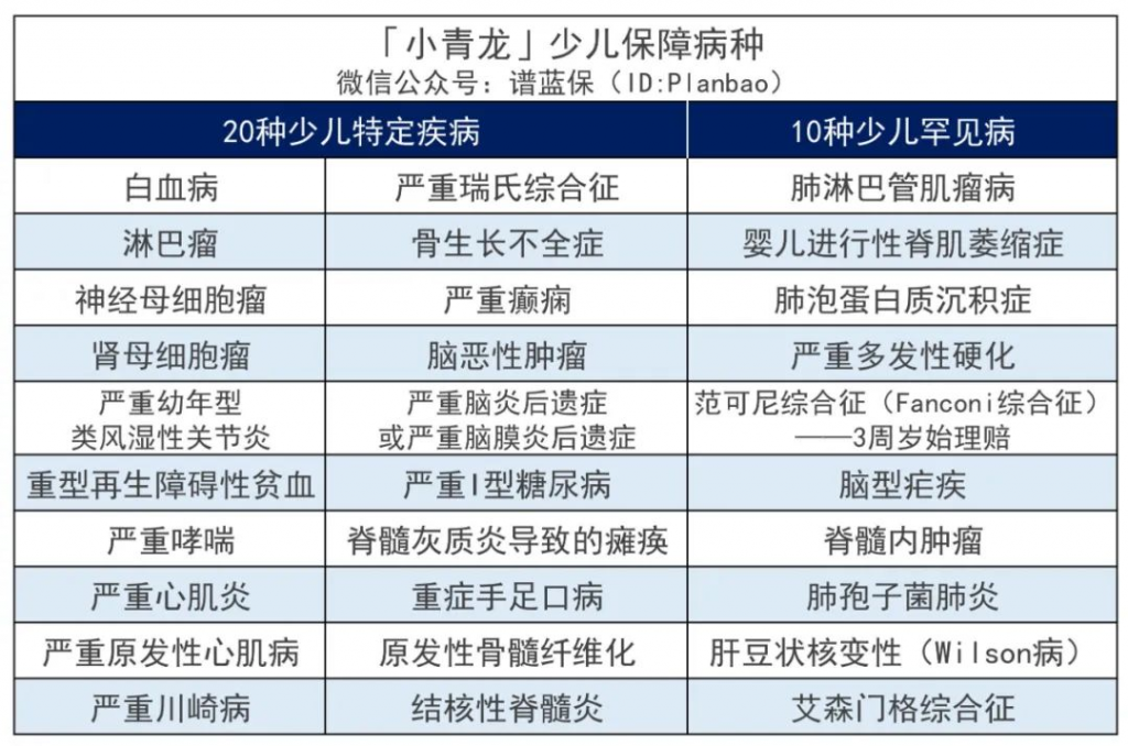 少儿重疾险又添一匹“黑马”：君龙人寿小青龙少儿重疾险，太卷了！插图12