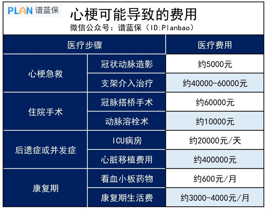 当你在熬夜时，你的心脏是怎么一步步坏掉的？插图4