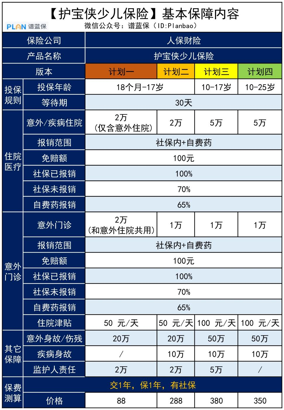 护宝侠：这款小孩感冒发烧住院也能赔的保险怎么样？值得买吗？插图2