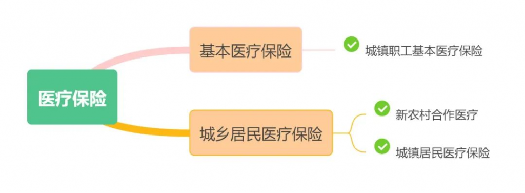 新农合在2023年再次上涨，最低350元，还值得买吗？插图2