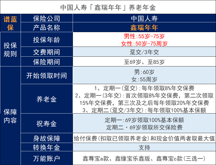 鑫瑞年年，2023年中国人寿又有一款开门红插图