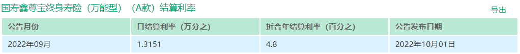 鑫瑞年年，2023年中国人寿又有一款开门红插图2