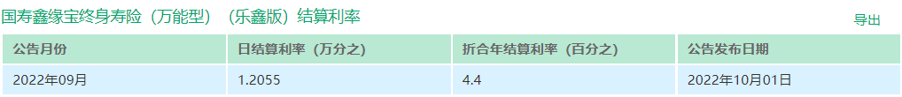 鑫瑞年年，2023年中国人寿又有一款开门红插图6