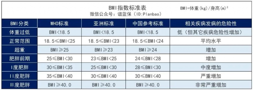 《人民日报》披露体检异常的前十名，看看你中了吗？体检异常保险怎么购买好？插图10