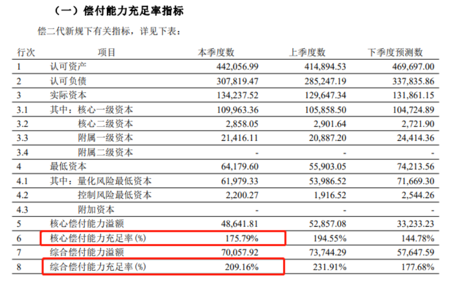 君龙人寿小青龙儿童重大疾病保险：这个新产品上线保障怎么样？插图2
