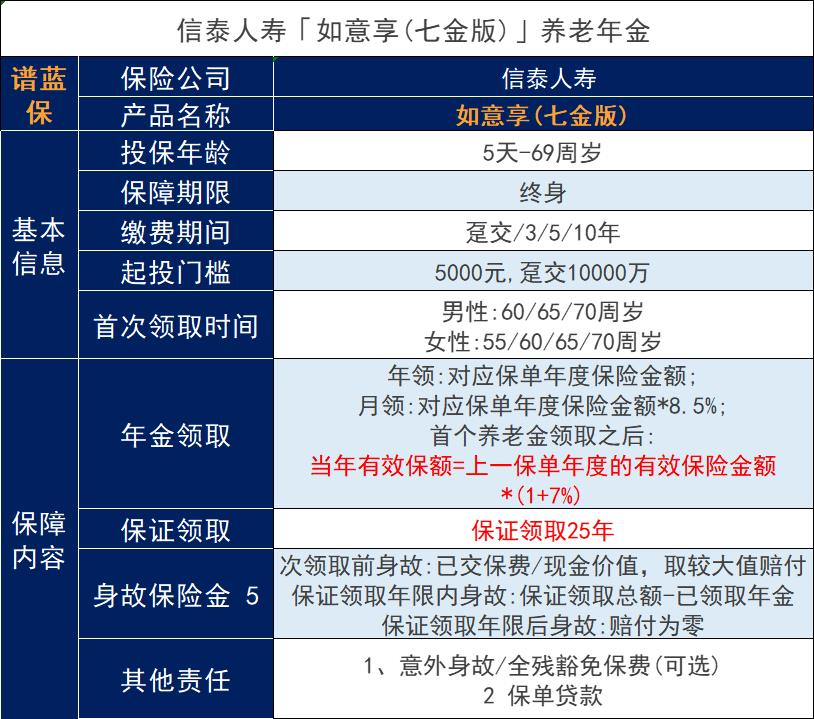 重新调整的如意享七金版，对收益的影响大不大？插图