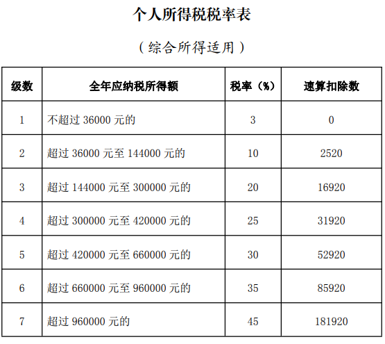 个人养老金税收优惠细则大公开！算算你能省多少钱~插图4