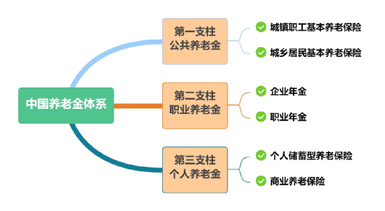 个人养老金税收优惠细则大公开！算算你能省多少钱~插图10