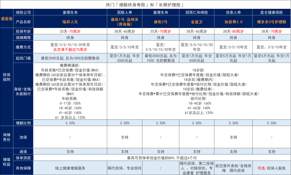 康乾2号增额终身寿命可靠吗？我们通过康乾2号的保险公司来看下。插图4