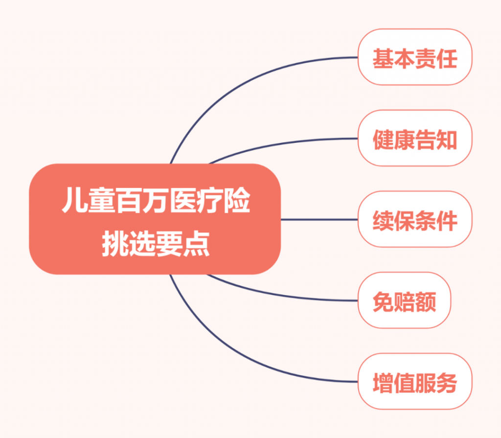 预算不到1000元，能给孩子买保险吗？怎么买？插图4