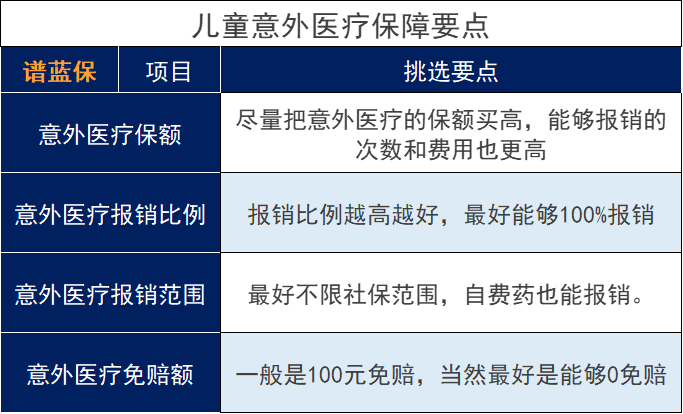 预算不到1000元，能给孩子买保险吗？怎么买？插图8