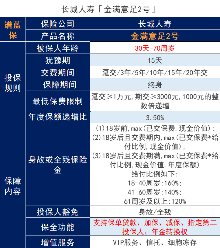 金满意足2号增额寿有什么优势？今天来盘一盘~插图