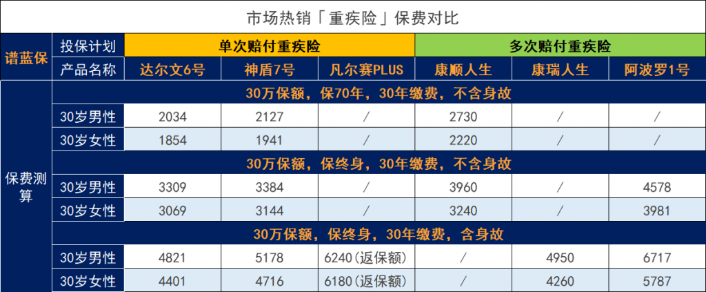 康顺人生vs康瑞人生多次赔付重大疾病保险怎么样？有什么亮点？插图4