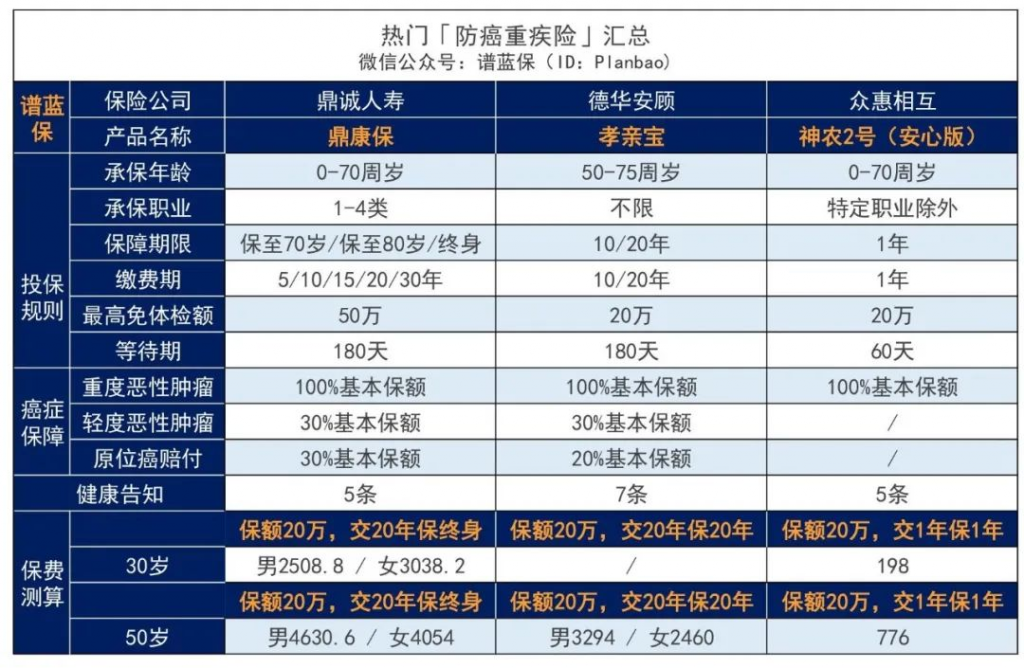 2022年10月最新父母保险投保指南，这些产品可以买！低门槛又便宜~插图4