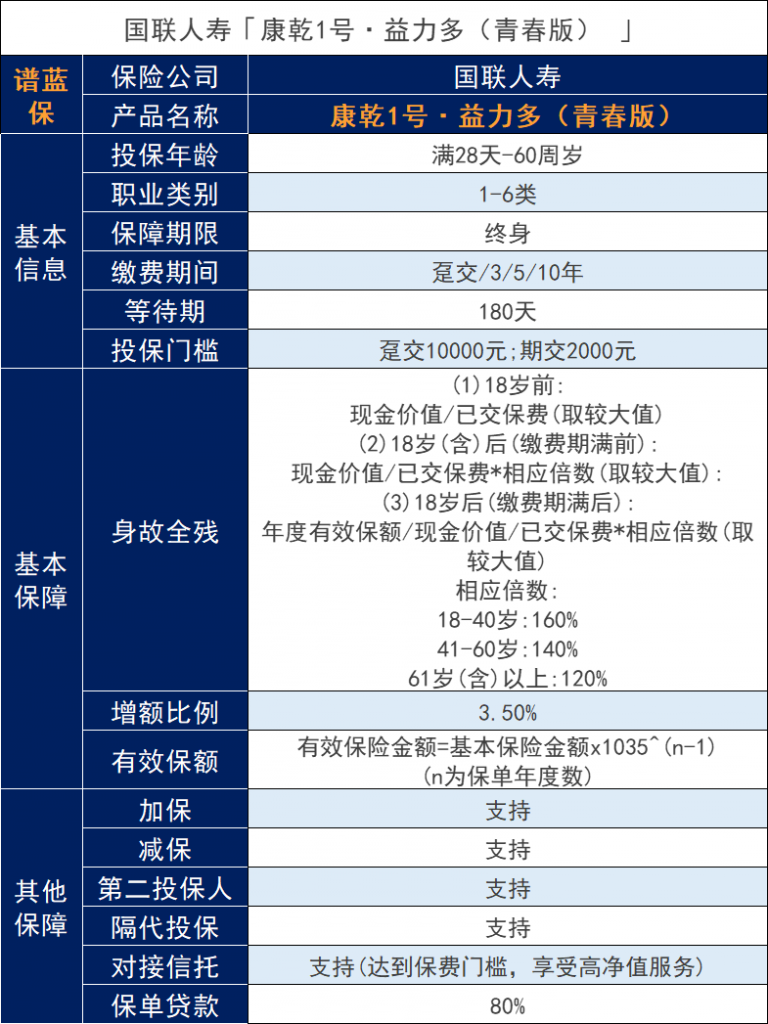 康乾一号益利多增额寿调整后怎么样？收益好吗？插图