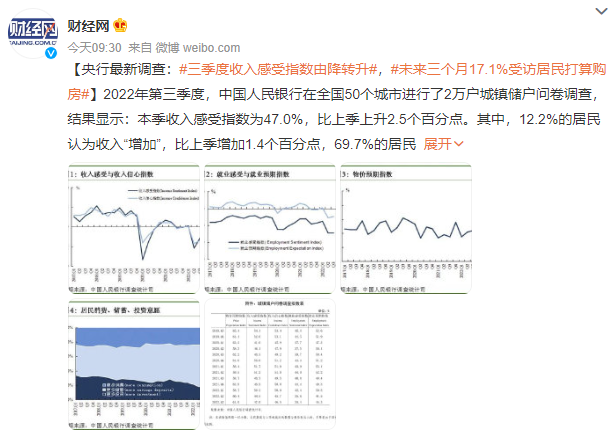 房地产未来值得投资吗？普通人不买房应该如何配置资产？插图2