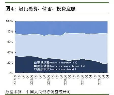 房地产未来值得投资吗？普通人不买房应该如何配置资产？插图4