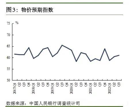 房地产未来值得投资吗？普通人不买房应该如何配置资产？插图6