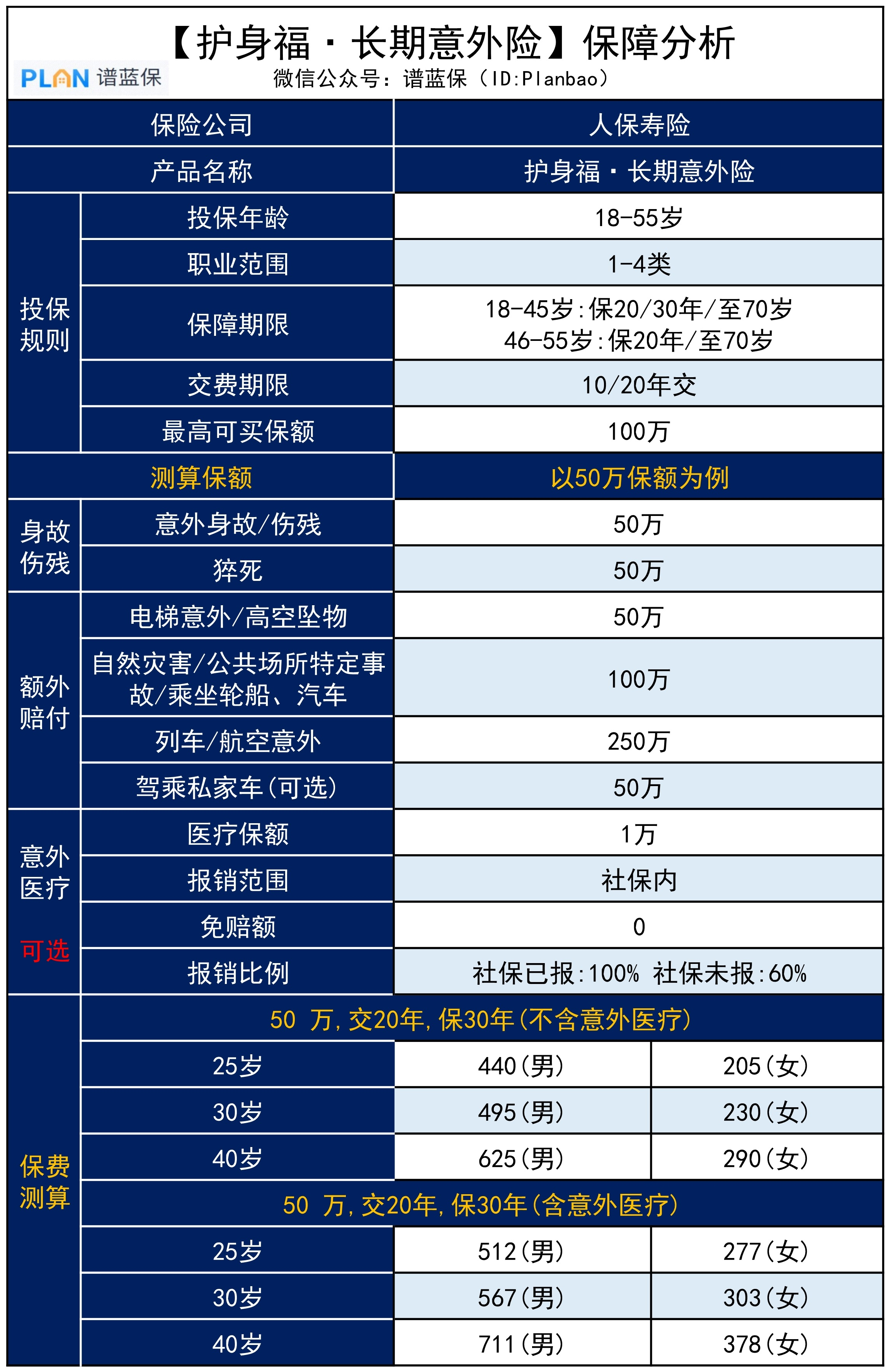 【护身福】能保30年的长期意外险来了！女性买更友好哦~插图