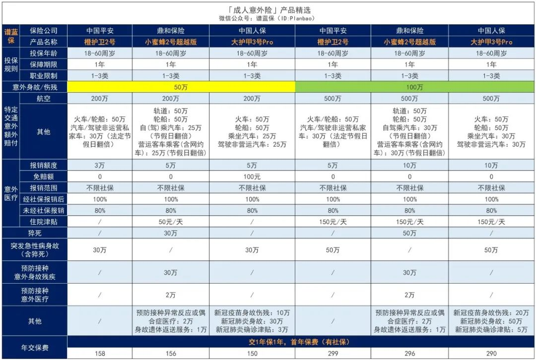 【护身福】能保30年的长期意外险来了！女性买更友好哦~插图2