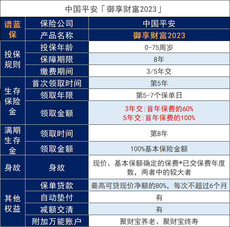 日照平安保险公司，日照平安保险有哪些？插图2