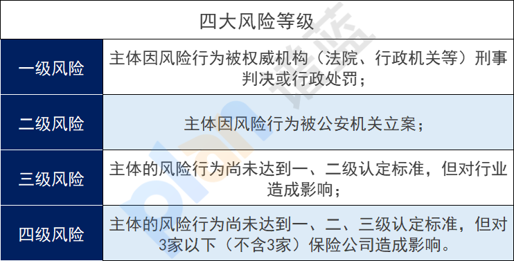 保险业拟建“黑名单”机制！这些人以后不能买保险了吗？插图10