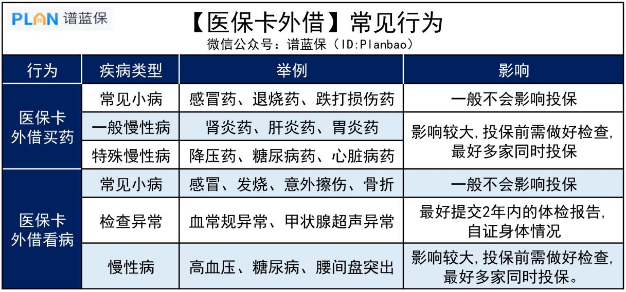 真相来了！刷医保卡给爸妈买药，保险真的会拒赔插图