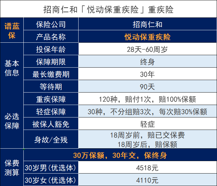 招商仁和悦动保重大疾病保险测评，招商仁和可靠吗？插图