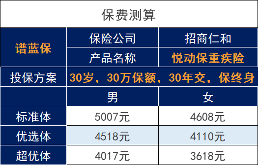 招商仁和悦动保重大疾病保险测评，招商仁和可靠吗？插图2