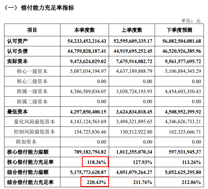 招商仁和悦动保重大疾病保险测评，招商仁和可靠吗？插图6