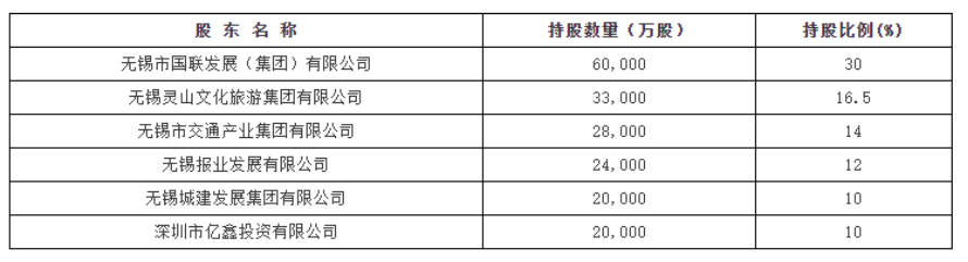 又一王炸产品！达尔文7号重疾险强势归来，价格又创新低！插图2