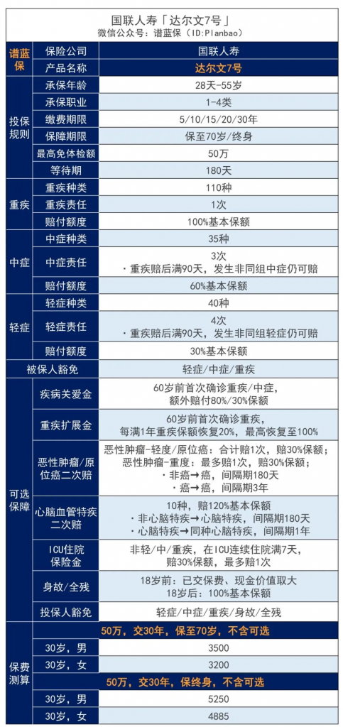 如何购买河南健康保险？插图2