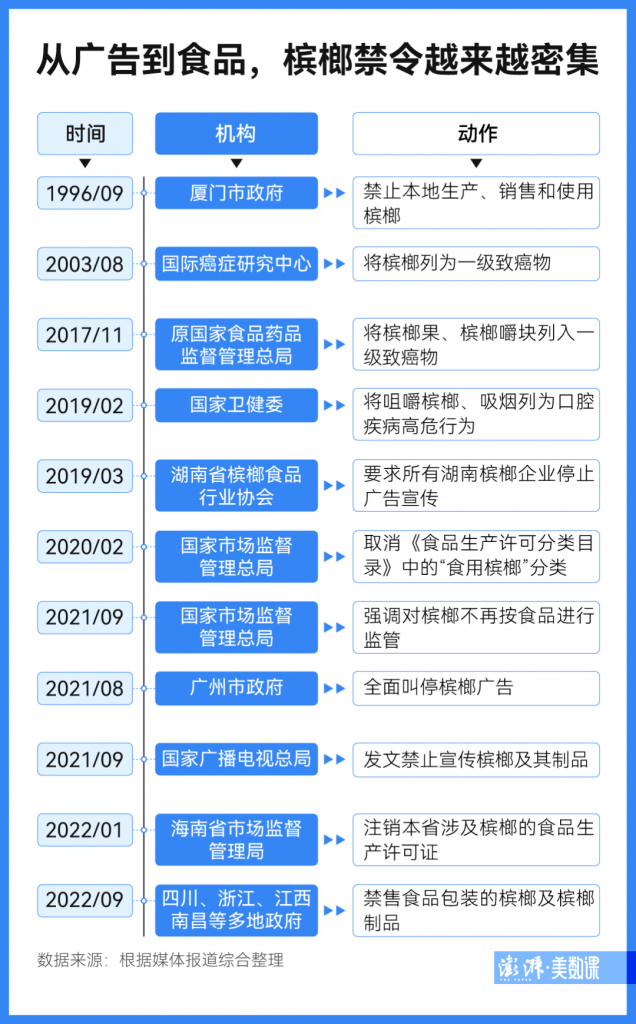 槟榔这类一级致癌物已被下架！普通人应该如何预防癌症？插图4