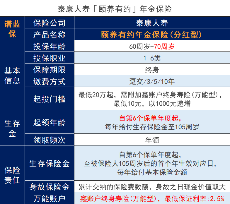 泰康人寿颐养有约年金保险保什么？可靠吗？插图