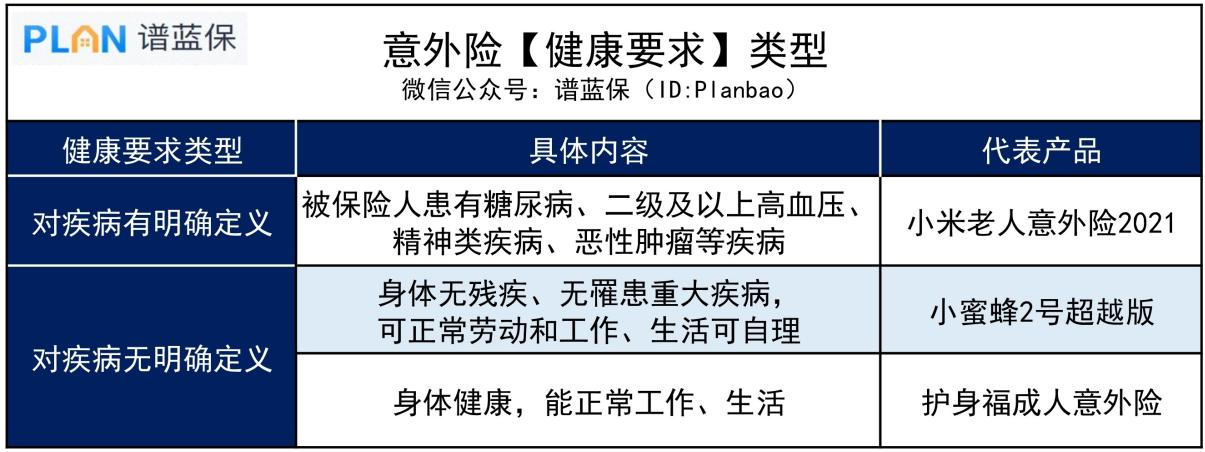 意外险没有健康告知，是不是都可以随便买？插图