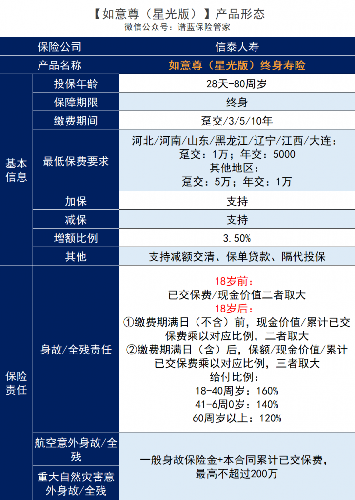 信泰如意尊星光版终身寿险，收益高吗？和同类产品对比如何？插图