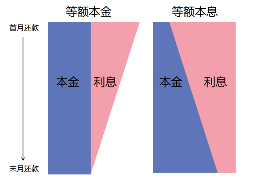 公积金贷款利率历史最低！贷款前，先搞清楚这些问题~插图16