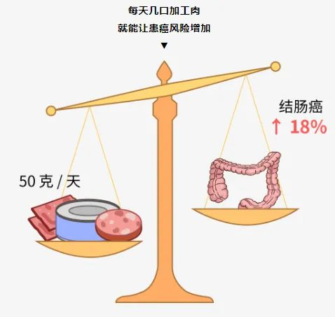 槟榔这类一级致癌物已被下架！普通人应该如何预防癌症？插图14