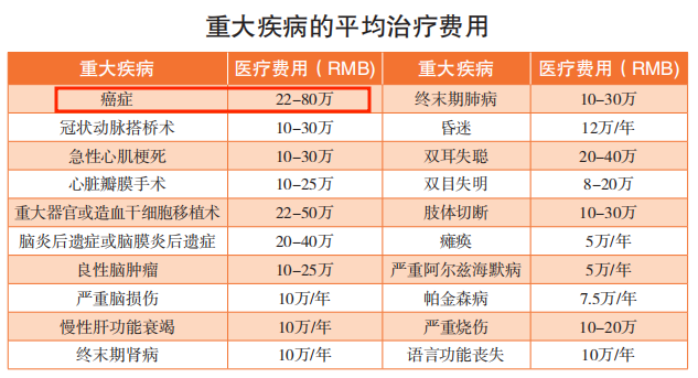 槟榔这类一级致癌物已被下架！普通人应该如何预防癌症？插图18