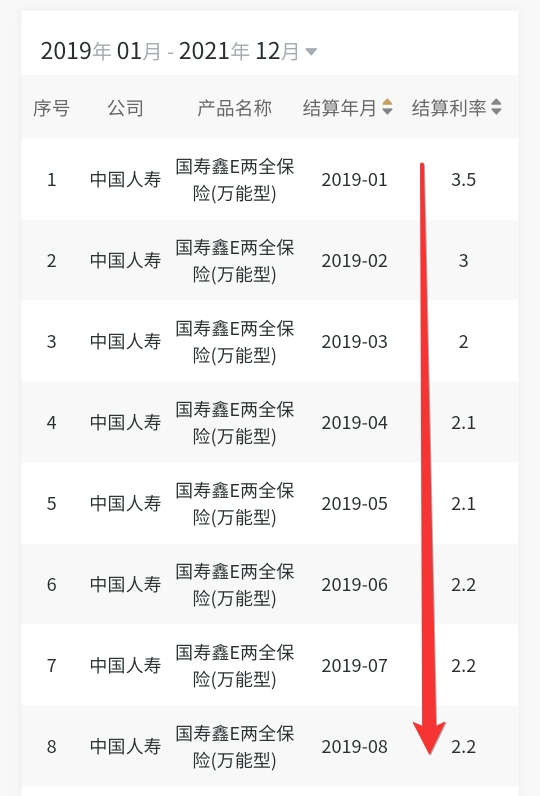 这种保险即将刷屏朋友圈，提前了解下？插图18