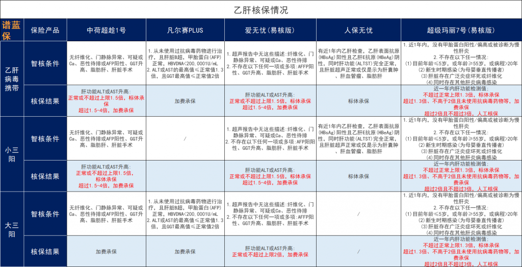 健康异常买不到保险？！这些宽松的产品过来看看！插图